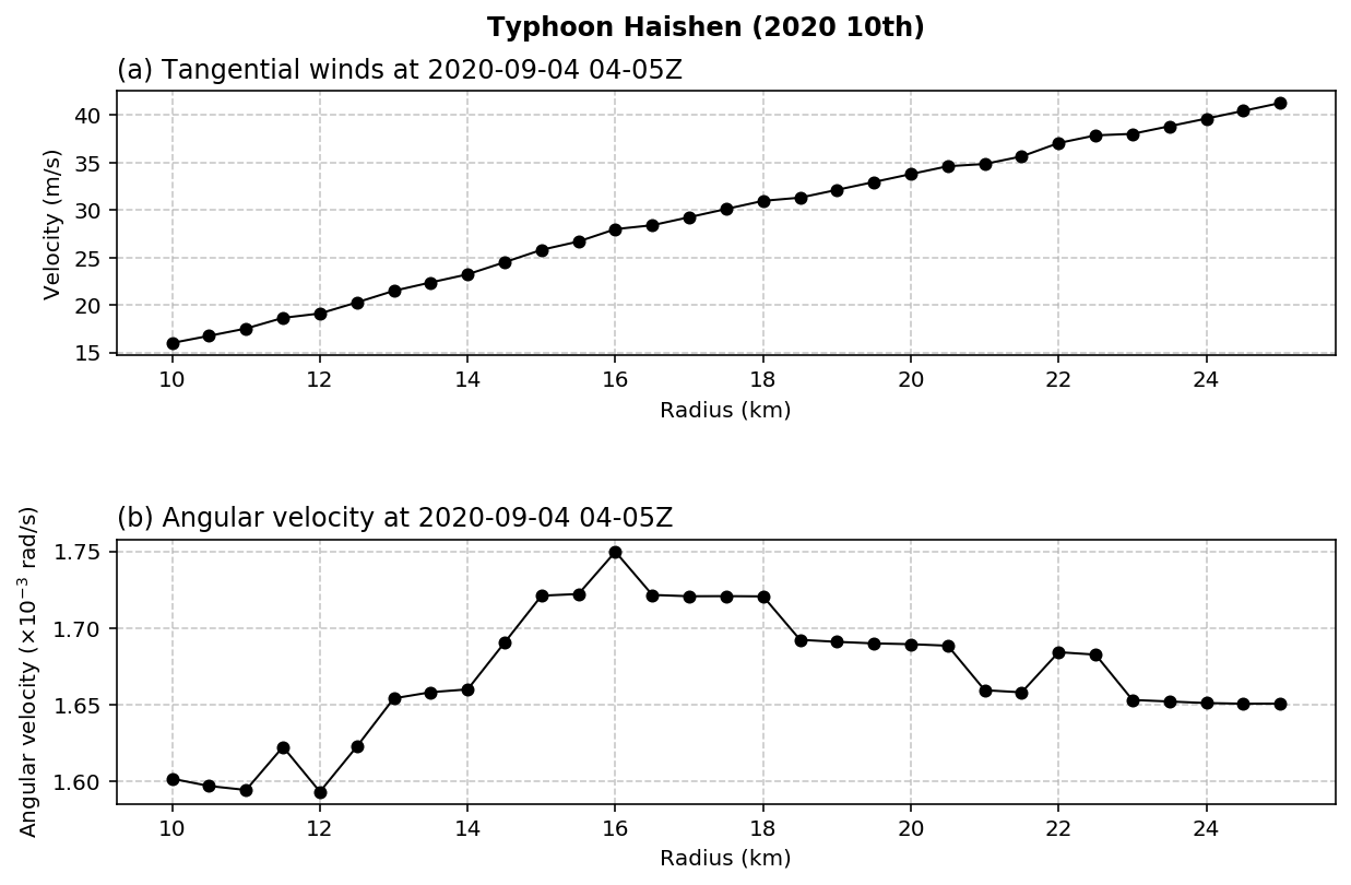 Typhoon Haishen Tc Info By Horinouchi Lab